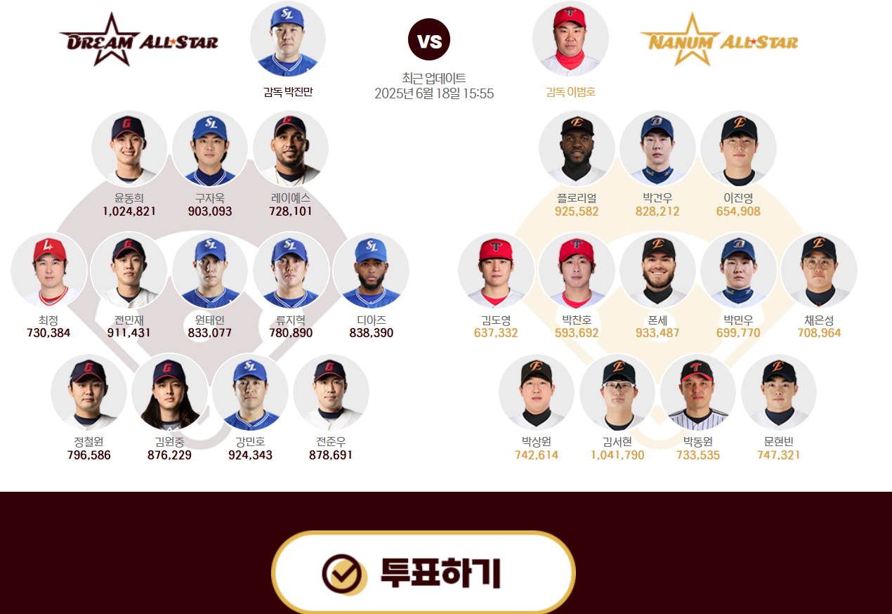 2025 KBO 올스타 투표 일정