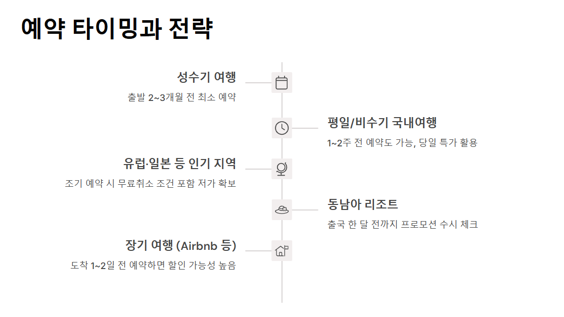 숙박 예약 사이트 호텔,리조트,호스텔,민박 비교와 예약 총정리