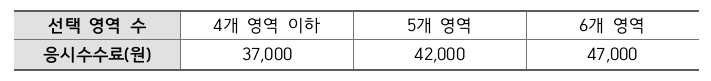 응시 수수료