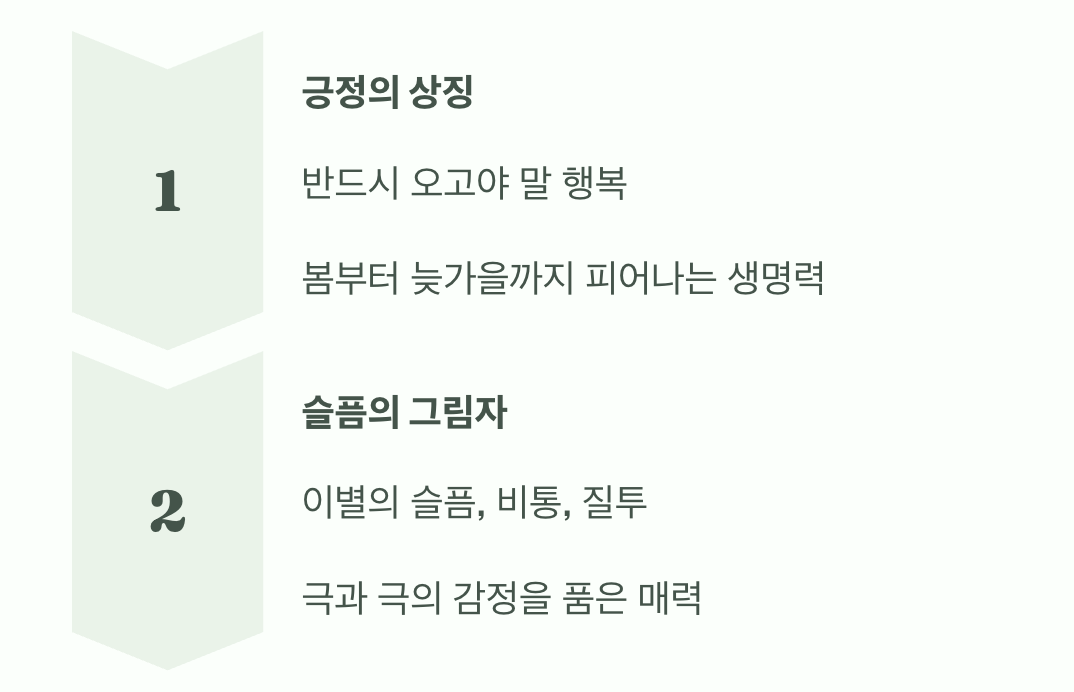 태양을 닮은 두 얼굴