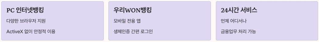 우리은행 인터넷뱅킹 기본 정보 정리