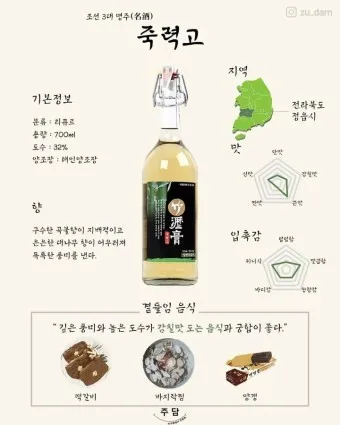 한국 전통주 종류 막걸리 증류식 술_5