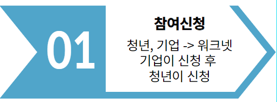 청년내일채움공제자격