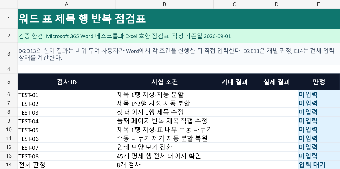 실습 점검표: 검사 ID, 시험 조건, 기대 결과, 빈 실제 결과, 미입력 판정과 전체 입력 대기가 표시된 표