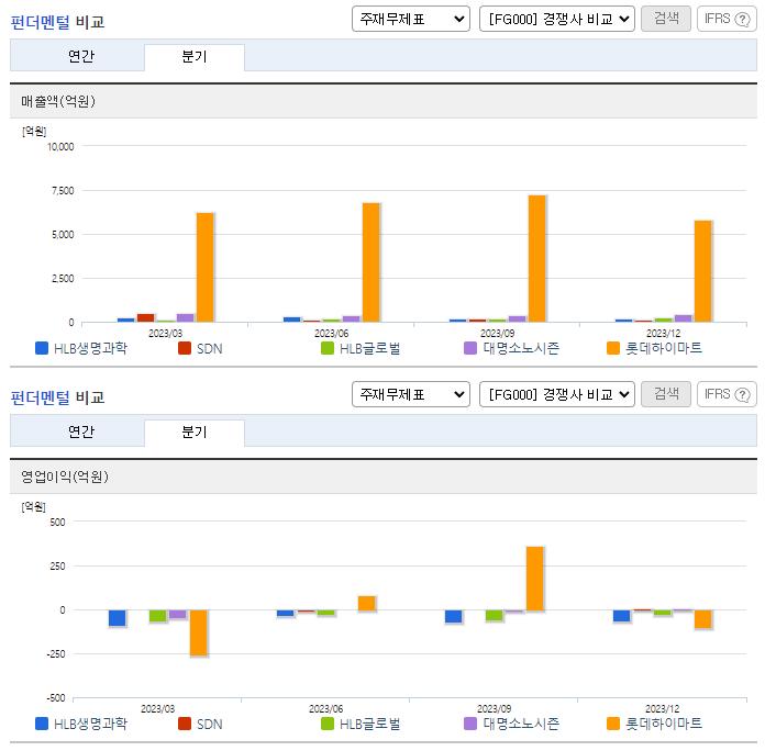 HLB생명과학_업종분석