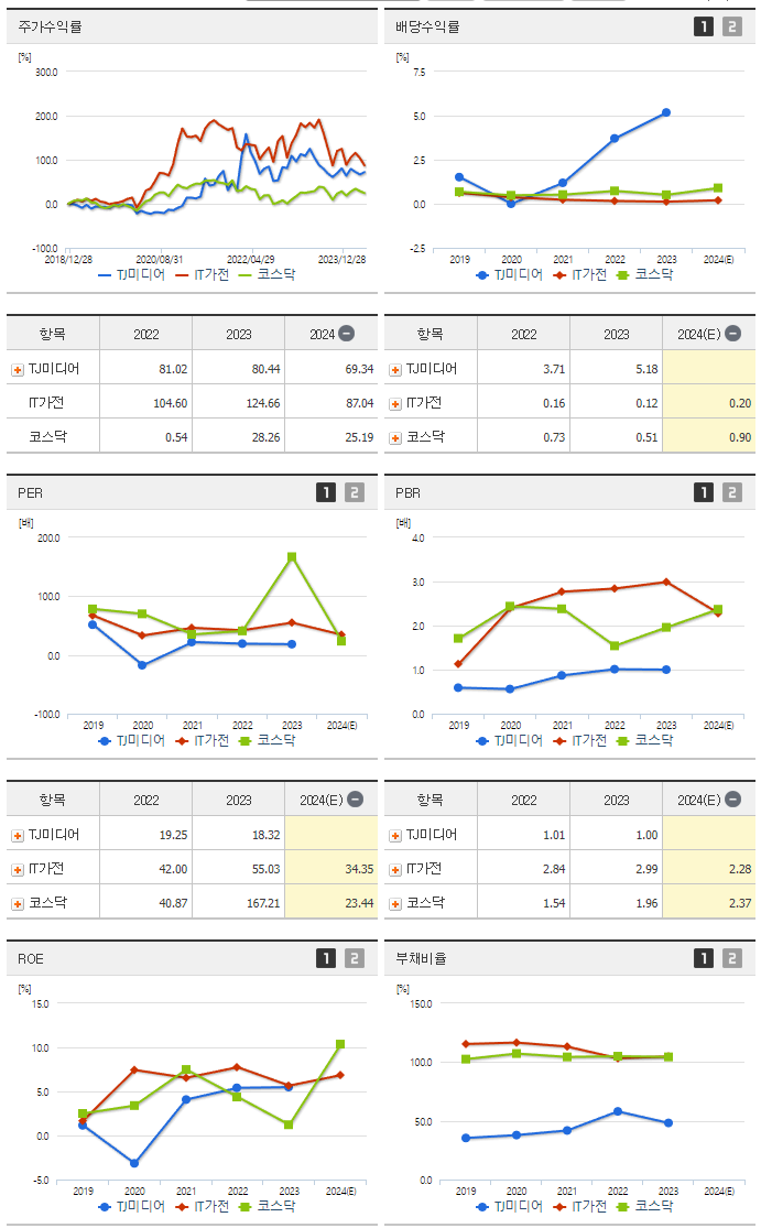 TJ미디어_섹터분석
