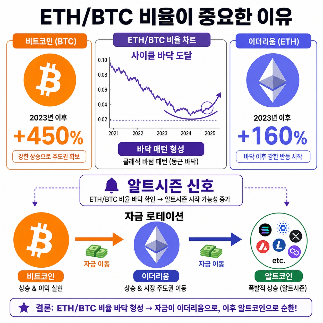 ETF 자금 유입