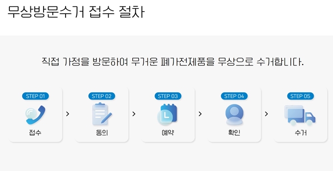 고성 폐가전 무상 방문수거 업체