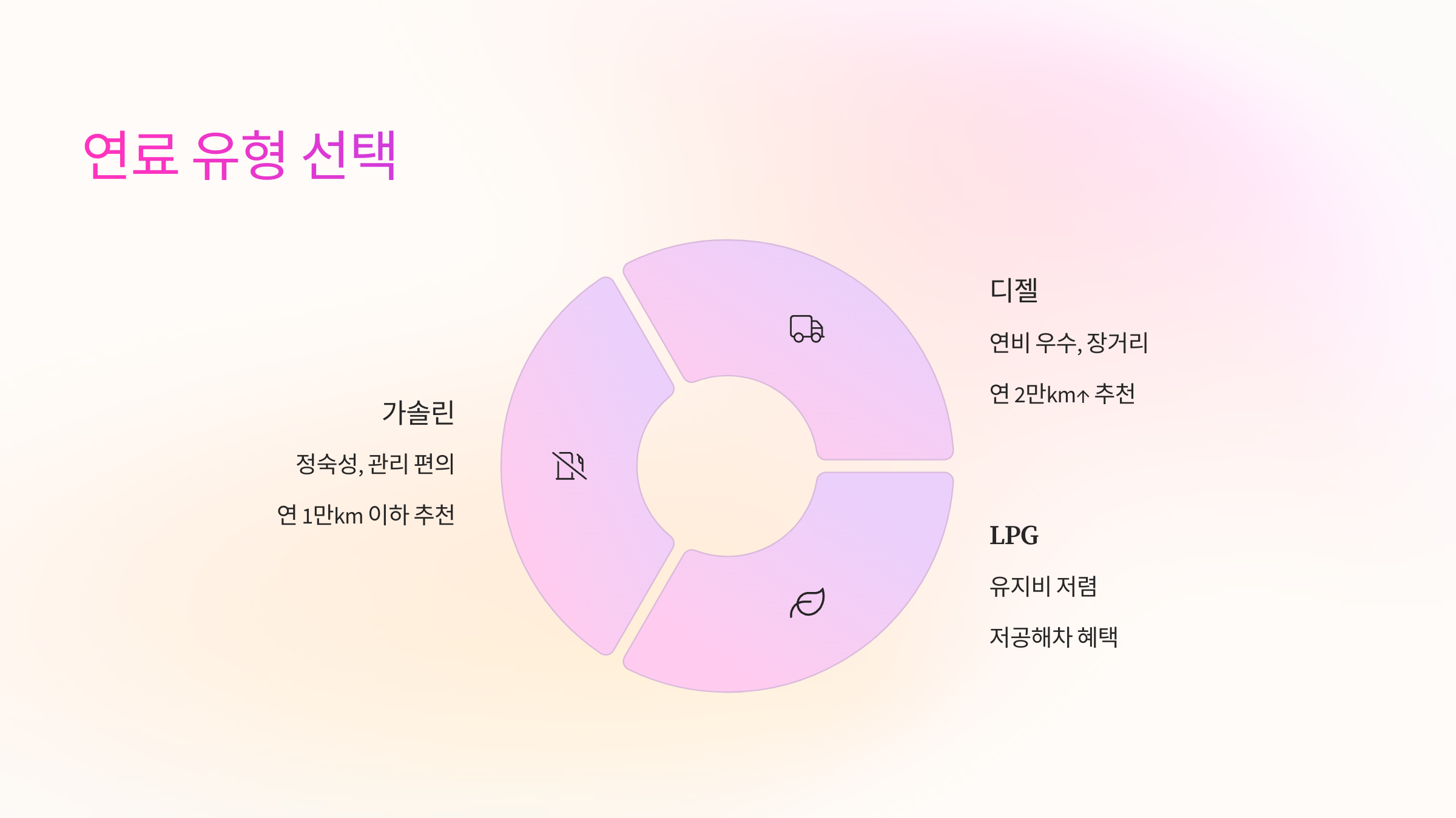 연료 유형 선택