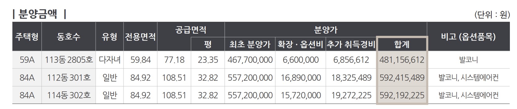산성역 포레스티아 분양가