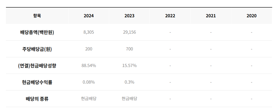 하이브 주가 신고가 경신 및 전망 - BTS 완전체 컴백 임박