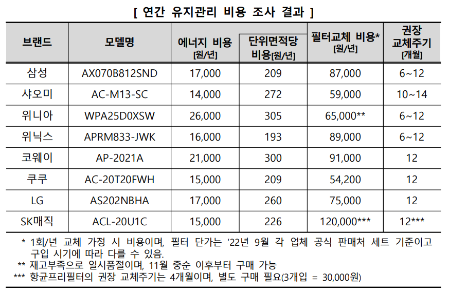 연간-유지관리-비용-비교-표