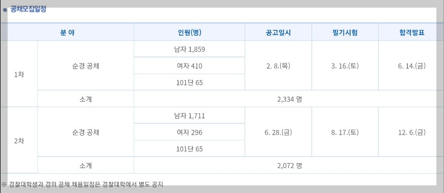 2024-경찰공무원-시험일정