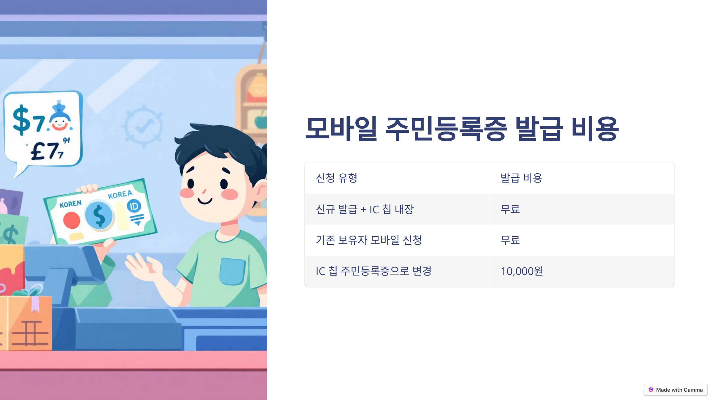 모바일 주민등록증 수수료 안내