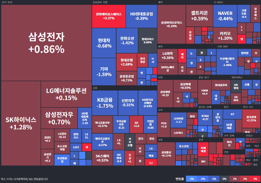 25.09.08(월) 금일 상승률Top35 시간외 단일가 특징주 및 내일이슈