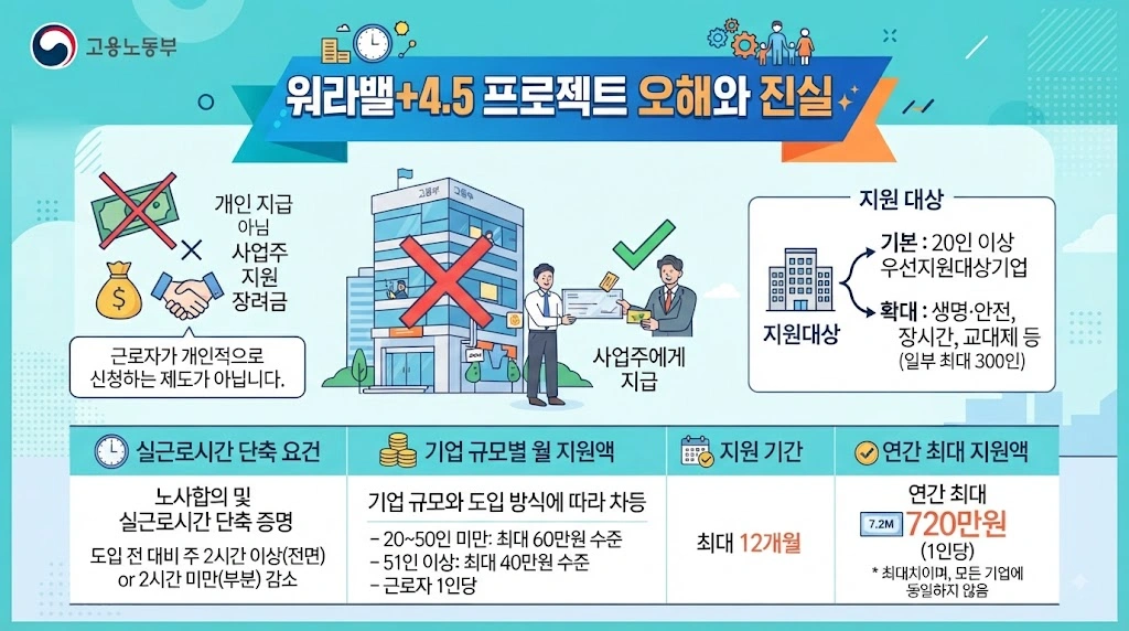 연 720만원은 누가 받을 수 있을까?