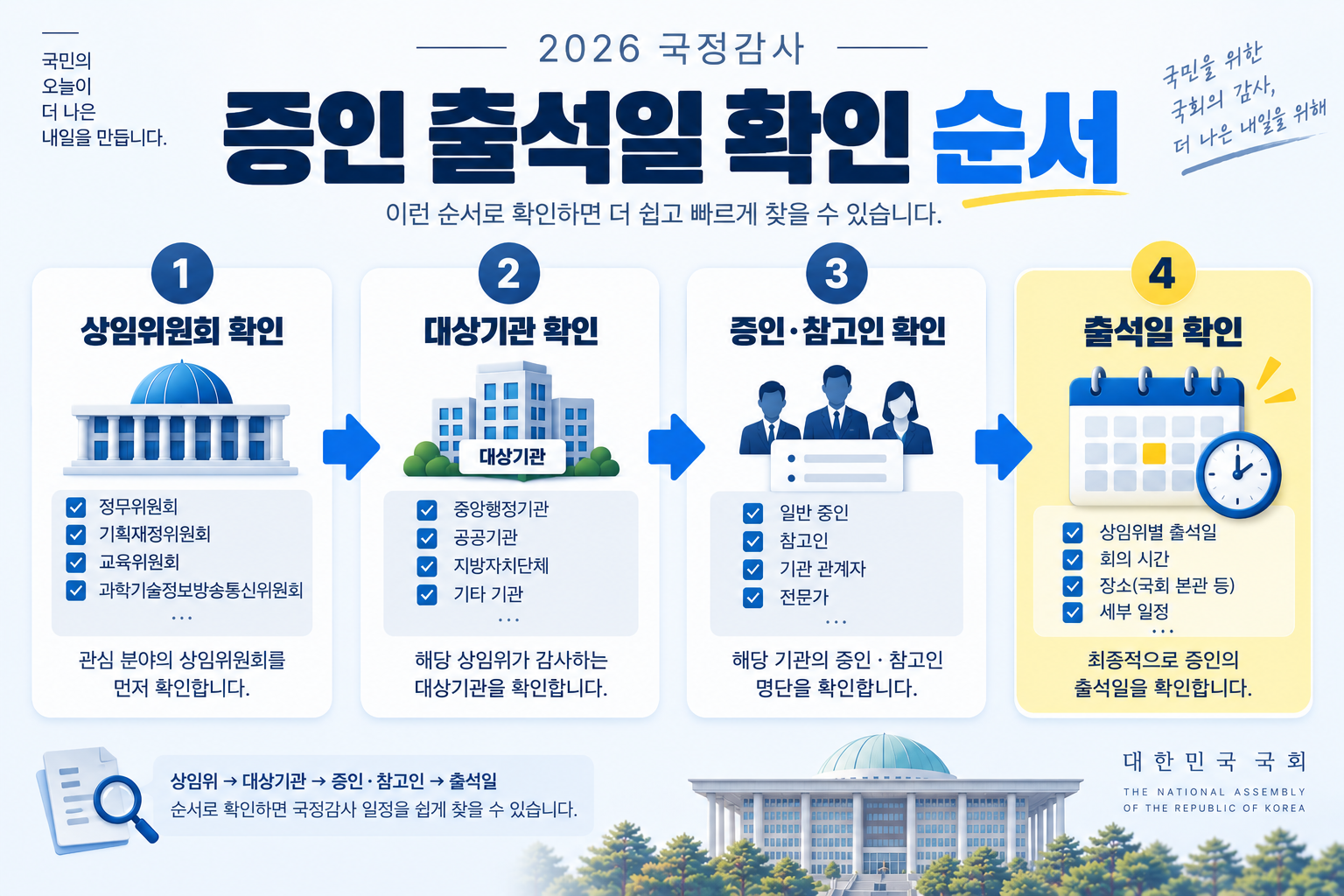 상임위원회 대상기관 증인 참고인 출석일을 순서대로 확인하는 방법