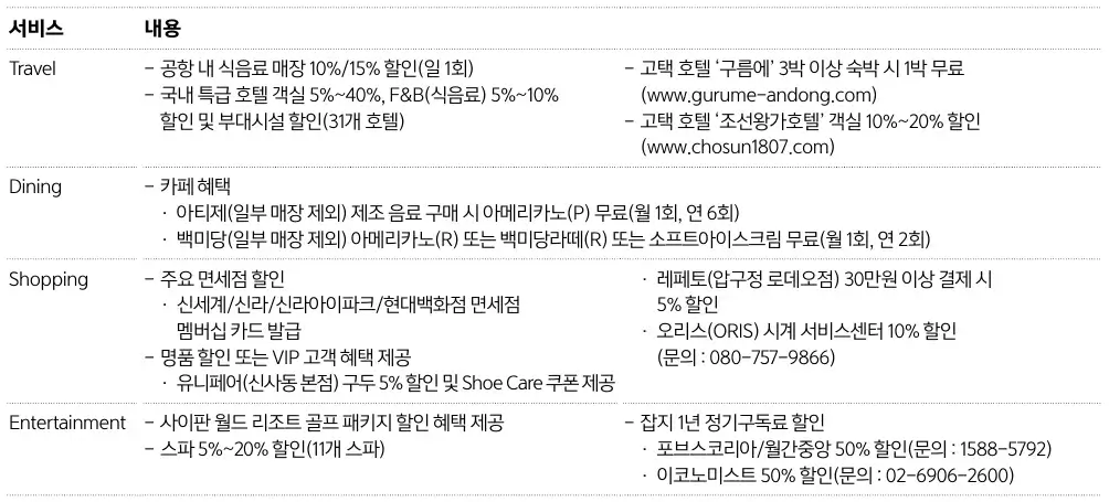 SC제일은행 삼성카드 스페셜마일리지(스카이패스) 연회비 및 혜택 안내