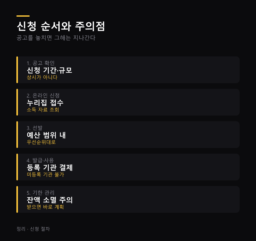 신청 순서와 주의점