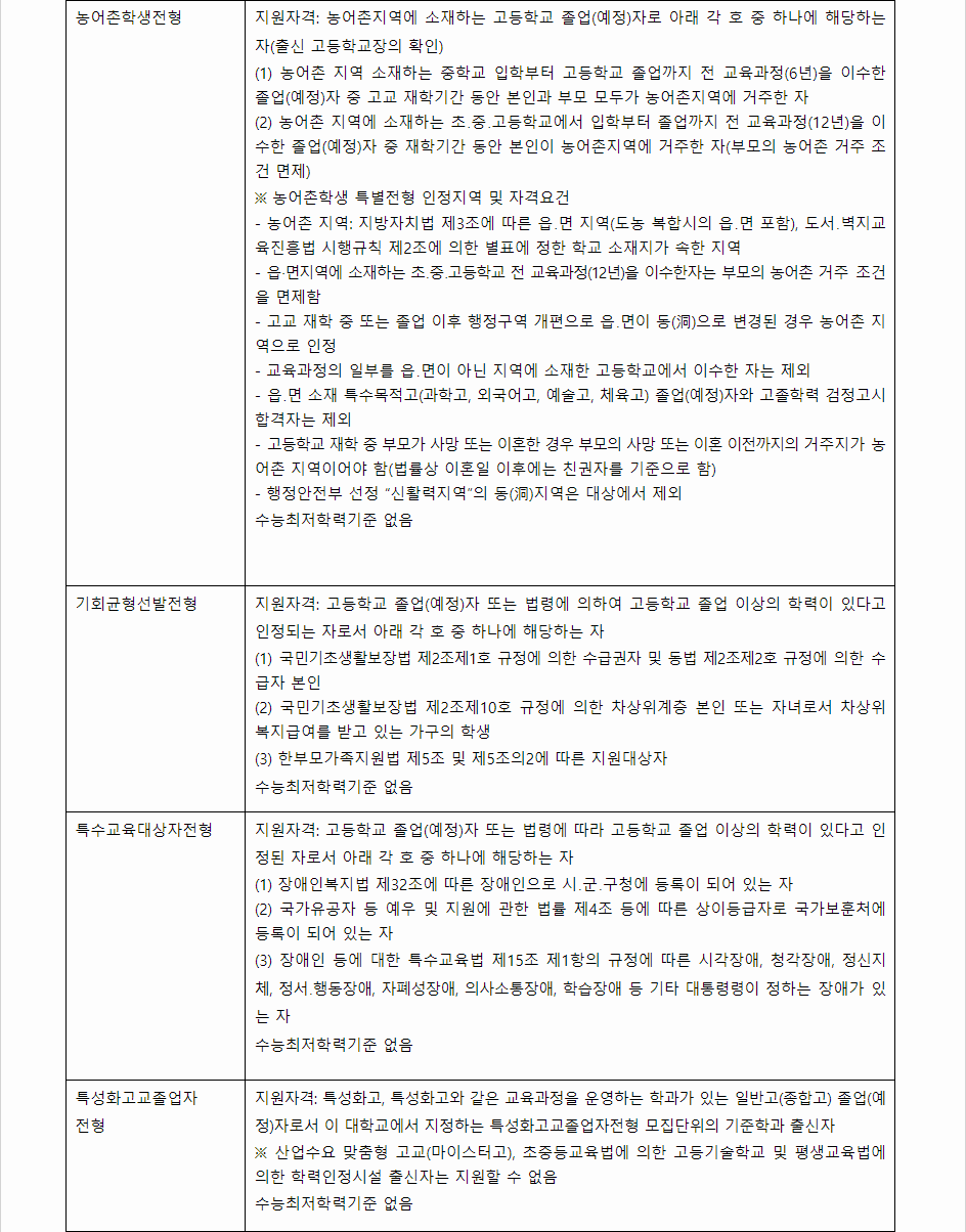 2024학년도 창원대학교 학생부교과전형 전형별 주요사항