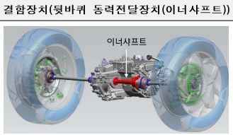 자동차 리콜 조회 대상 확인 방법