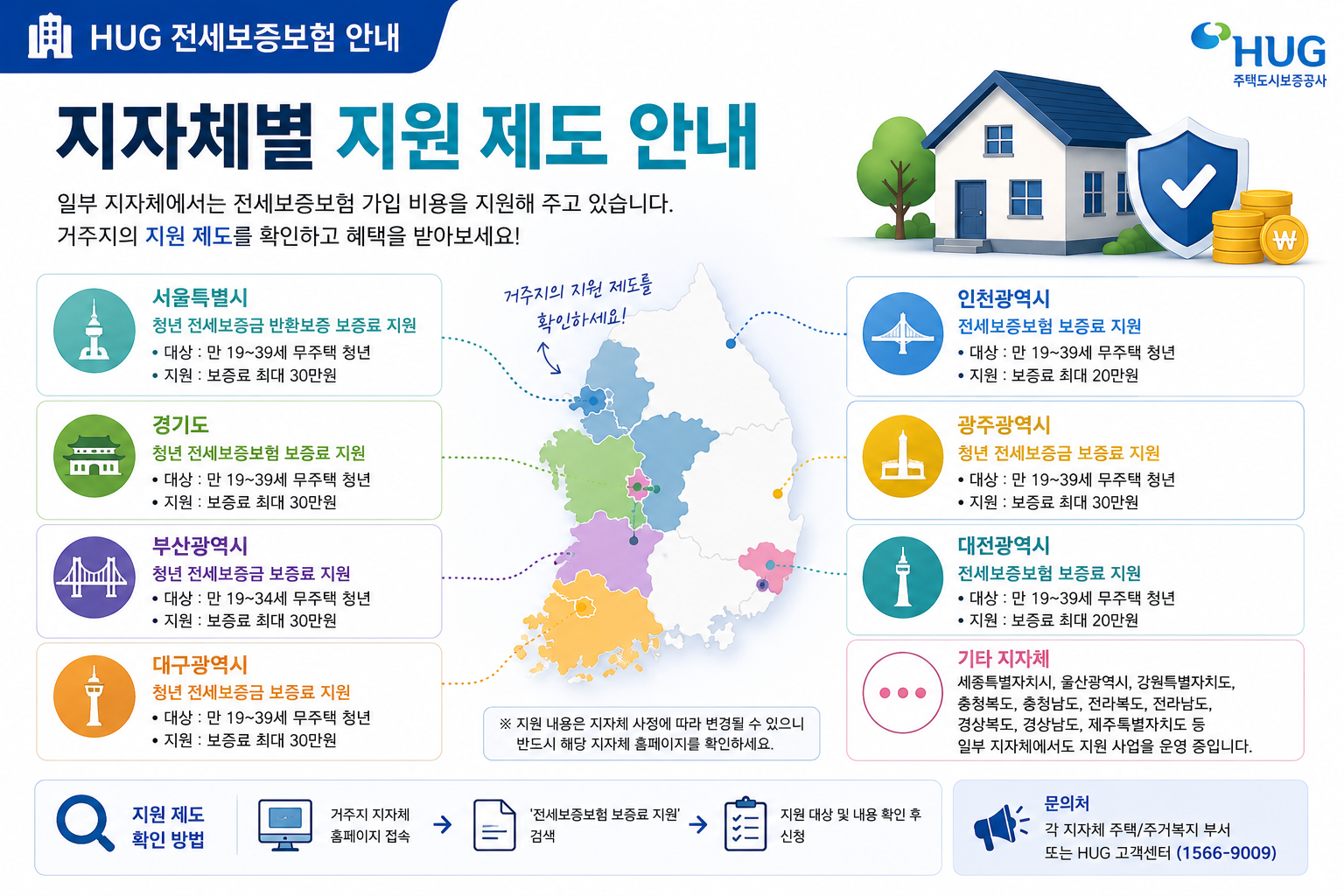 지자체별 지원 제도 안내