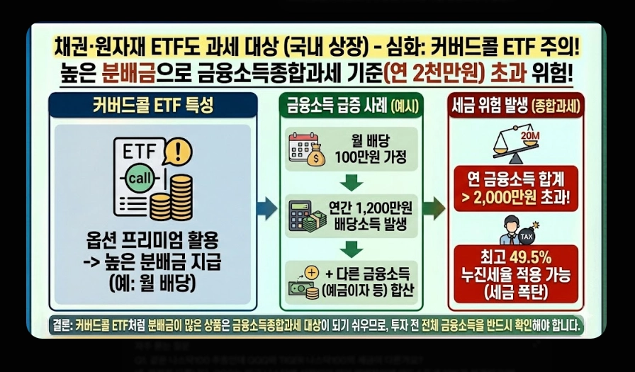 국내 주식형 ETF 세금 [2026년 개정] 유형별 비교 및 ISA&middot;연금 절세 계좌 활용법