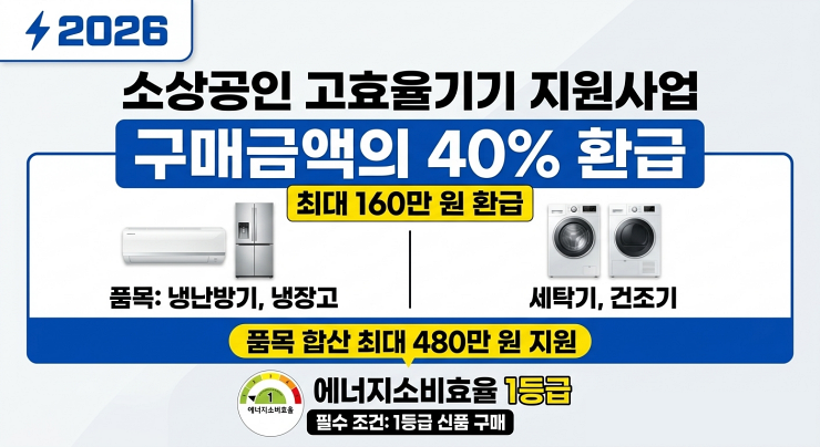 2026 소상공인 가전 환급 40%