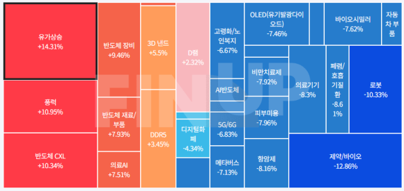 24.04.02(화) 금일 테마동향 및 특징주 정리