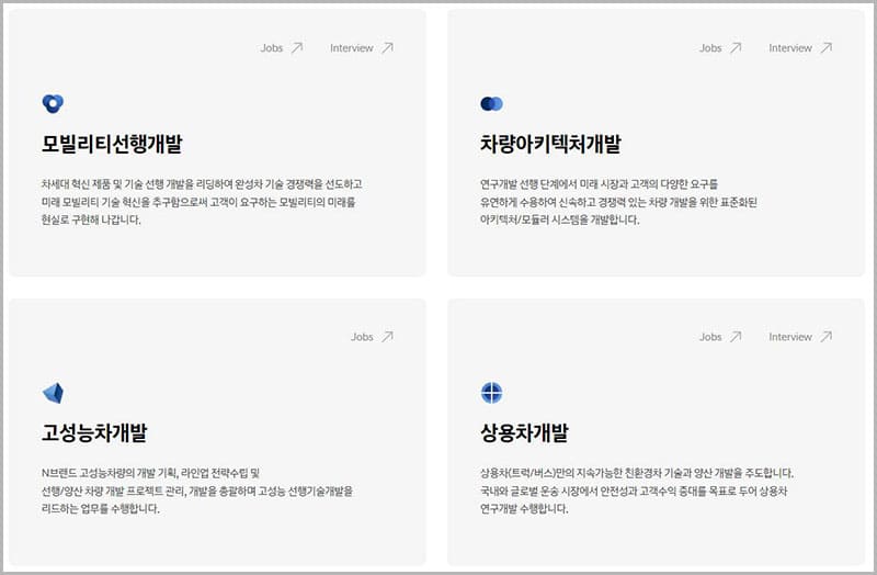 현대자동차 직무별 분류 안내