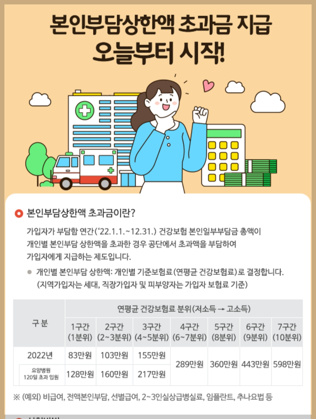 본인부담상한액초과금 지급