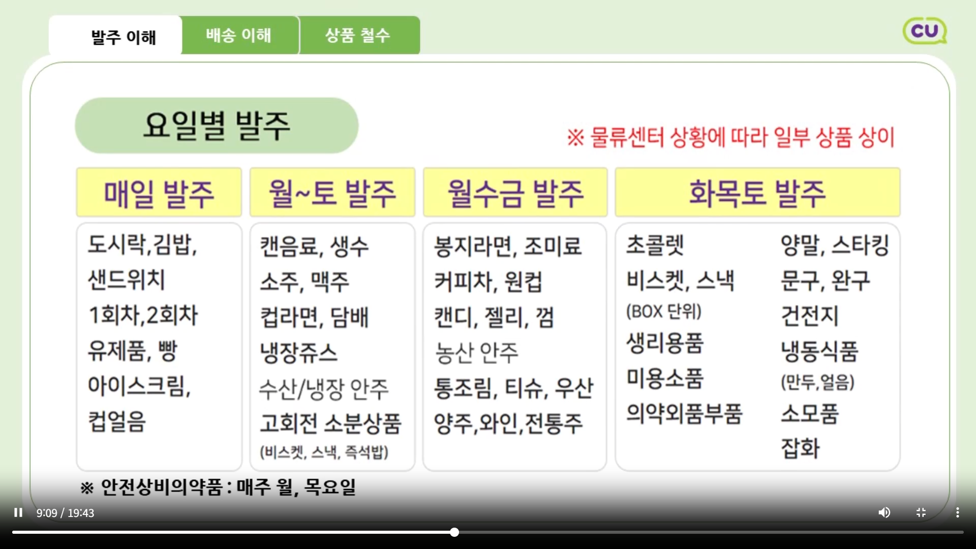 가맹입문교육 2 차시 발주의 이해