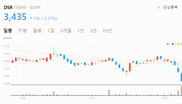 유승민 관련주 대장주 주식 TOP10