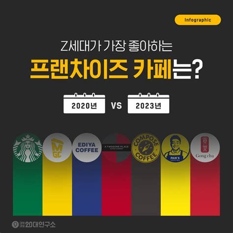 프랜차이즈 창업 대출