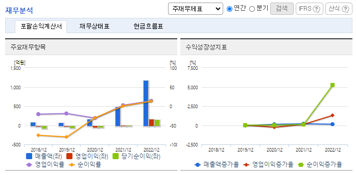감성코퍼레이션_재무분석