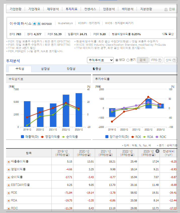 이수페타시스 가치 분석