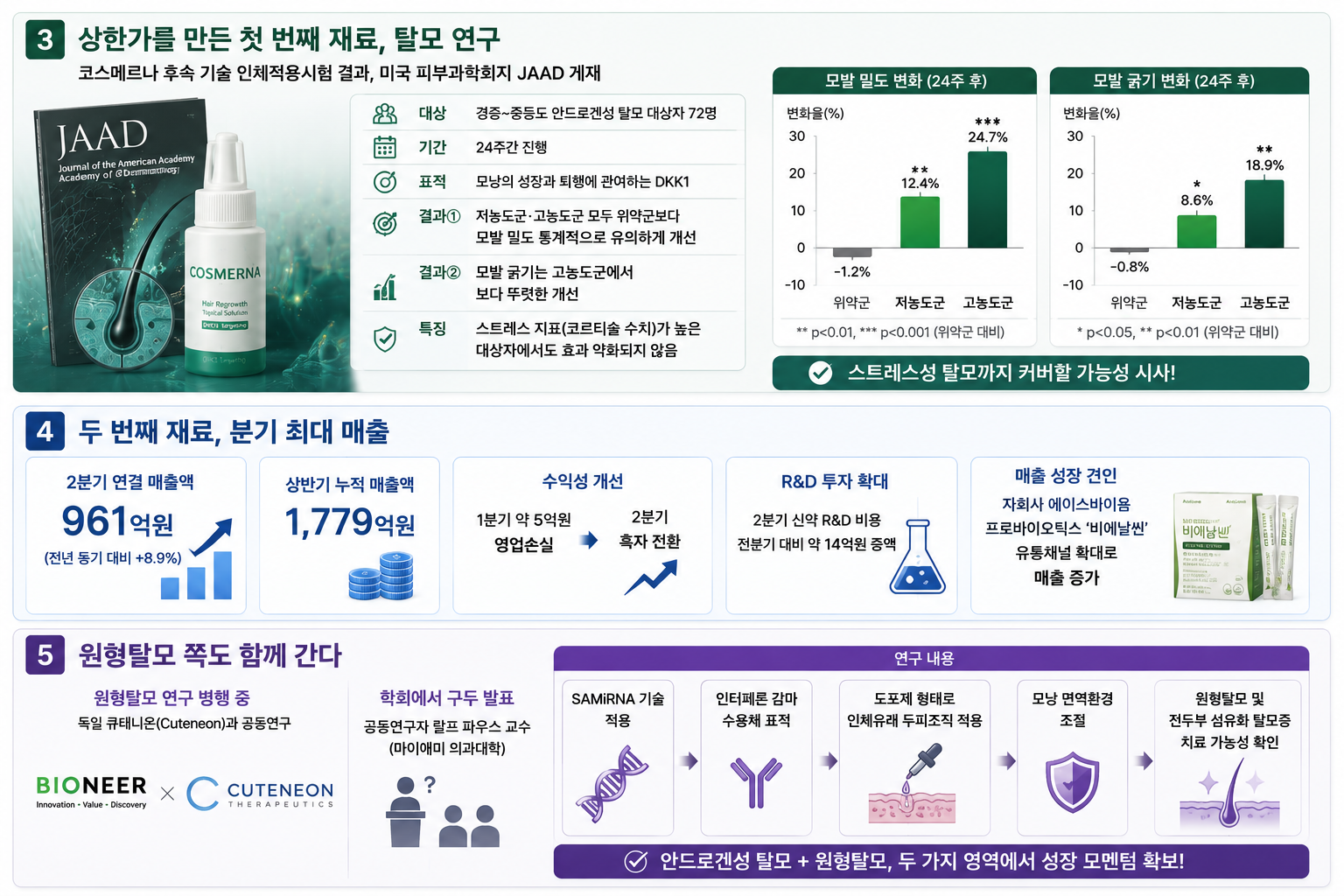 바이오니아 상한가 이슈 요약