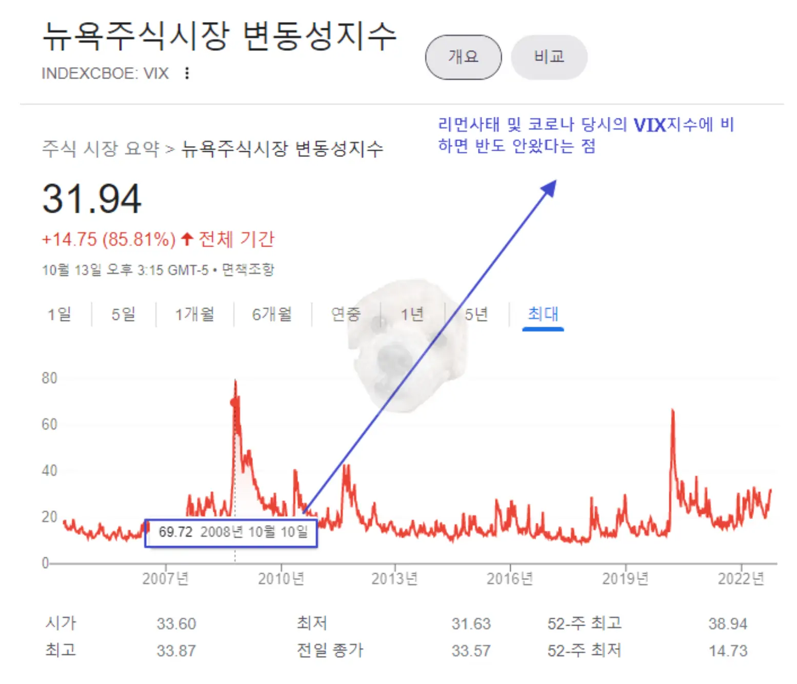 VIX 지수 사진