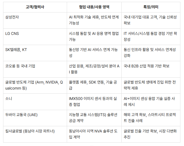 노타 주요 고객사 및 특징