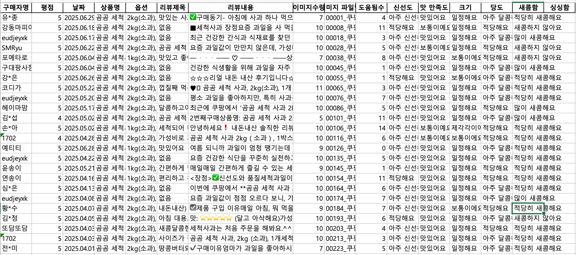 엑셀 데이터 양식