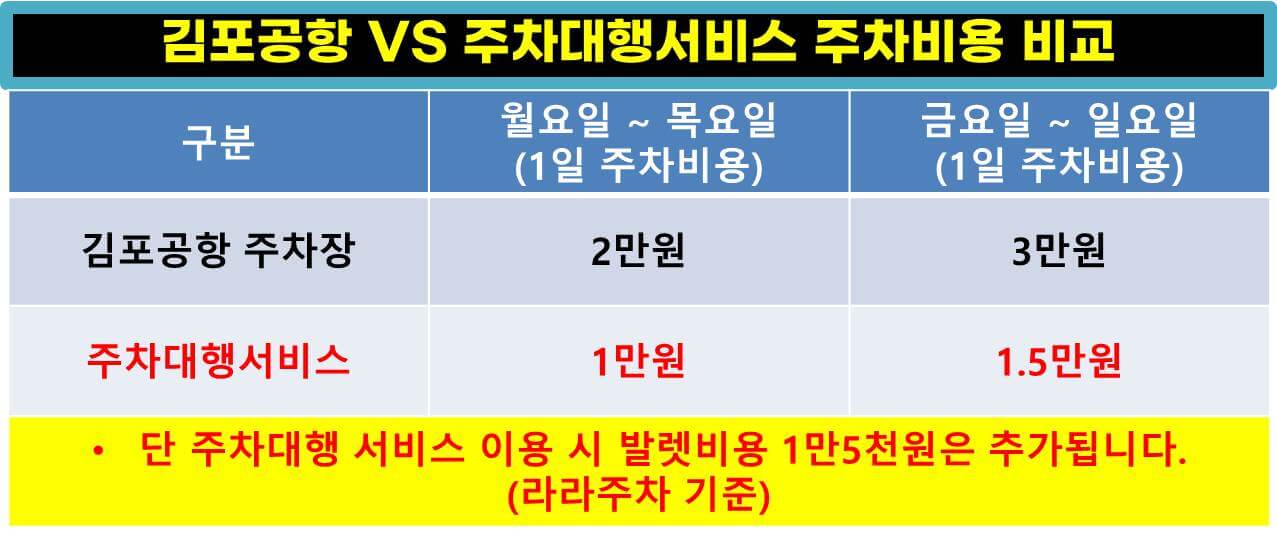 김포공항 주차대행 예약 방법