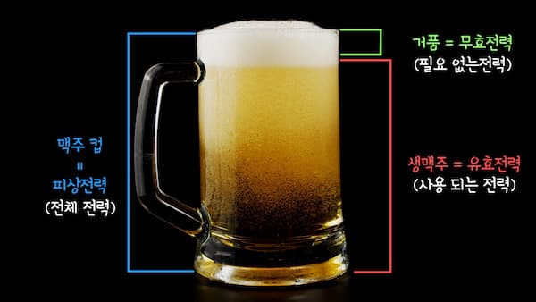 역률에-대한-설명-맥주컵-맥주