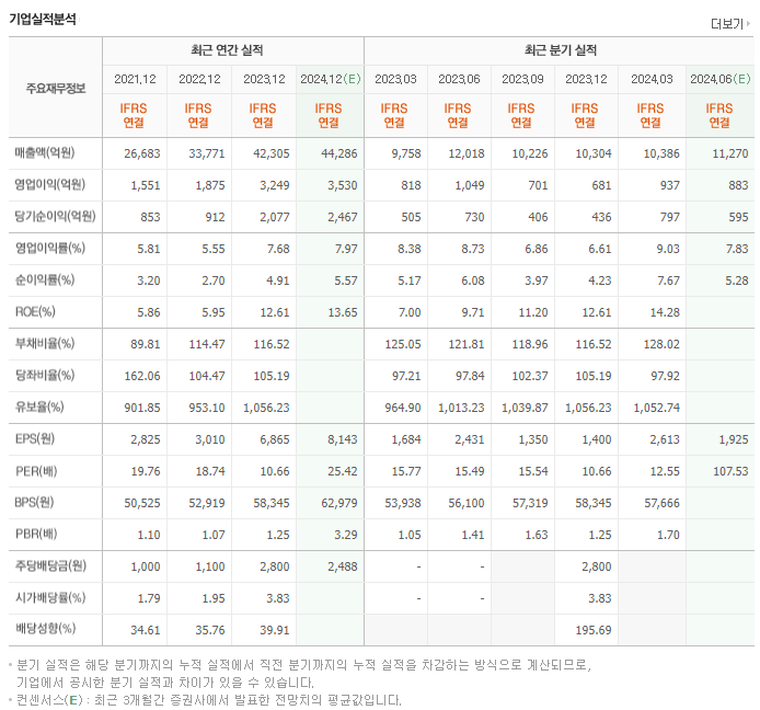 LS ELECTRIC_실적