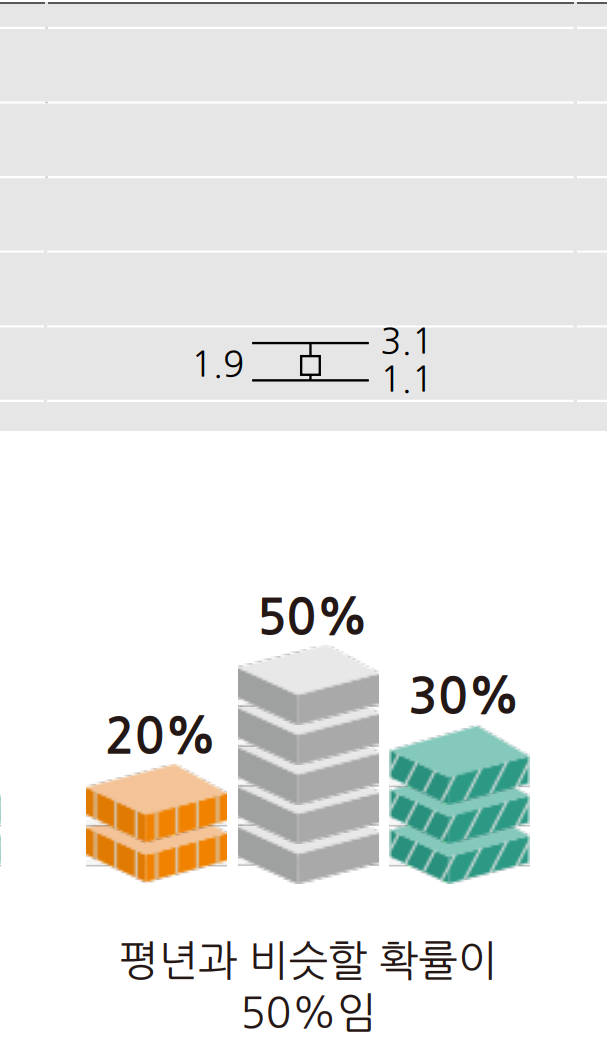 1월 29일 30일 31일 2월 1일 2일 3일 4일 강수량 예보