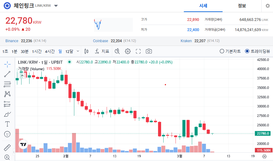 체인링크 코인 가격 전망