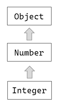 java-generic-Covariance