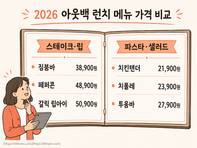 2026 아웃백런치 가격 비교