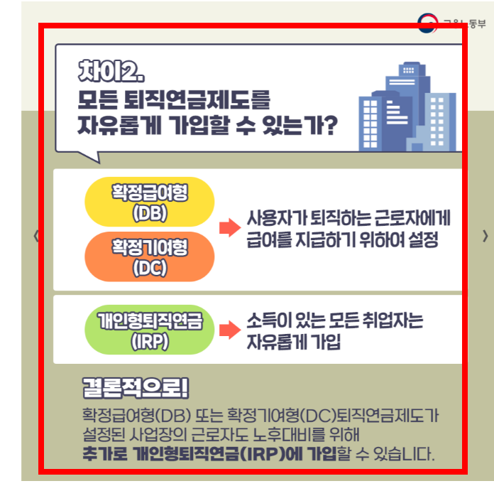 irp퇴직연금 수령방법 시기 소개