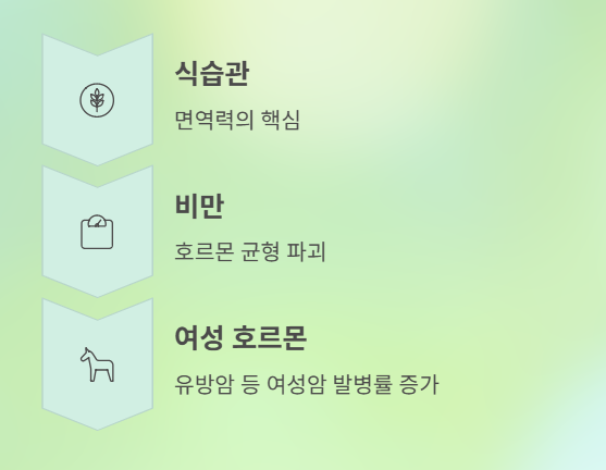 암세포와 당뇨에 좋은 외식메뉴 5가지 음식들!