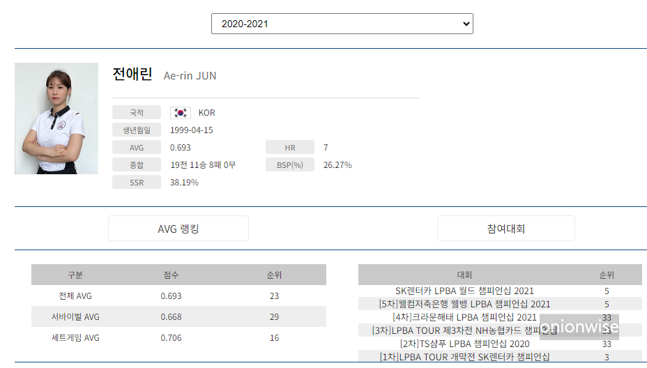 전애린 선수의 화려했던 LPBA 프로당구 시절